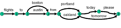 example of a lattice