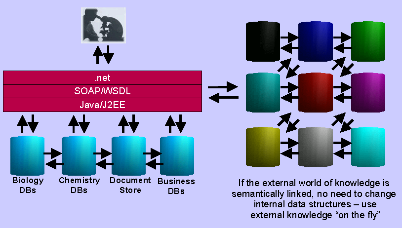 Semantic extensibility in drug discovery