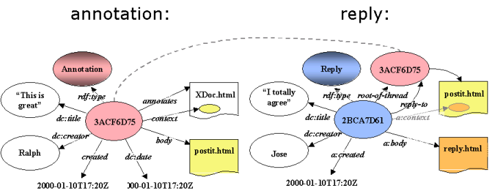 schema for a reply