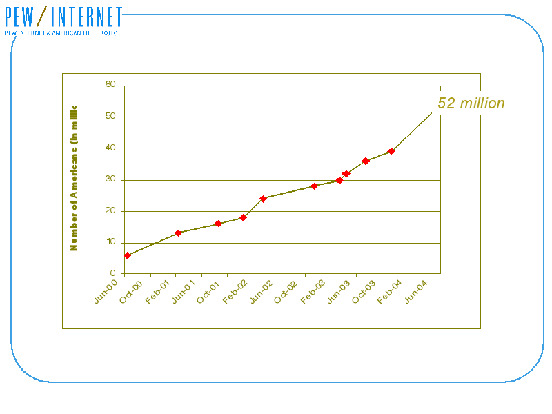 Graph of broadband adoption