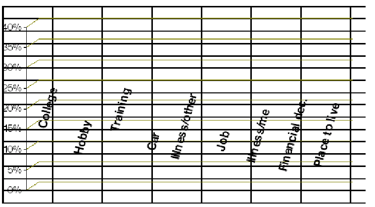 Bar chart showing various life moments and percentage of satisfied Internet users