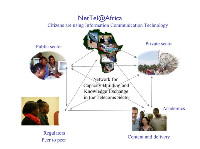 Diagram of the NetTel Collaborative