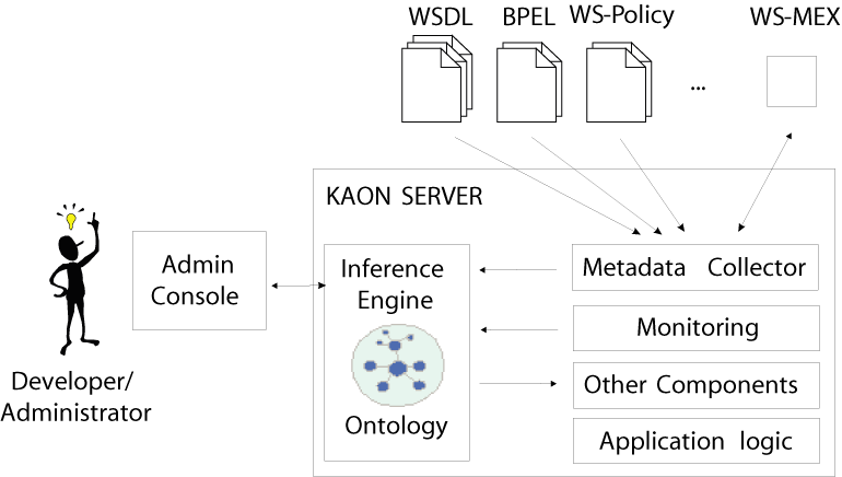 \begin{figure}\centering\epsfig{file=figs/impl.eps,width=.9\columnwidth} \end{figure}