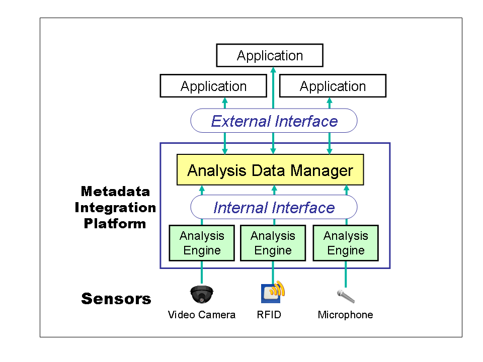 Basic Architecture of MAMI