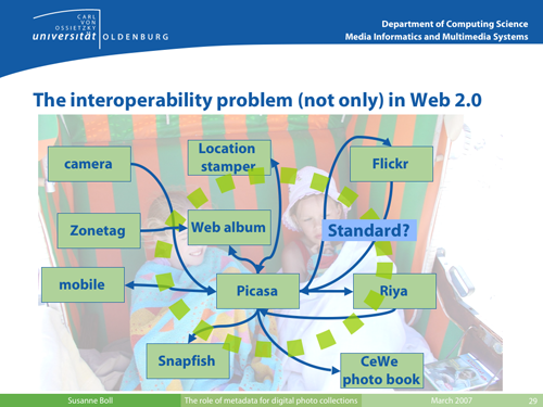 Toward a solution for photo metadata interoperability