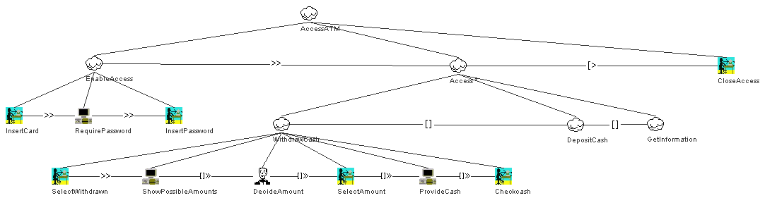 ATM Task Model