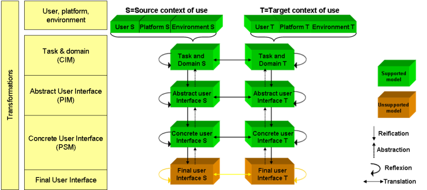 CAMELEON Reference Framework