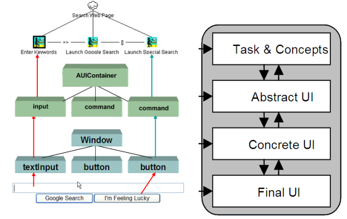 Cameleon Reference Framework instantiated