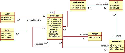 Diane task meta-model