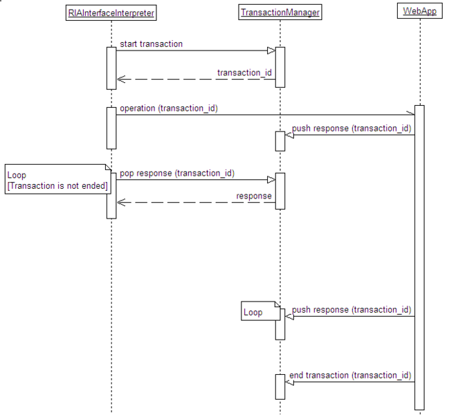File:Architecture6.PNG