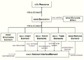 Thumbnail for version as of 15:49, 26 February 2010