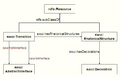 Thumbnail for version as of 15:51, 26 February 2010