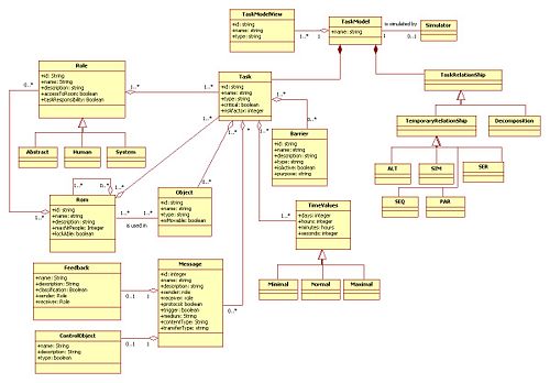 AMBOSS Task Meta-Model