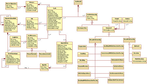 UsiMXL Task Meta-Model