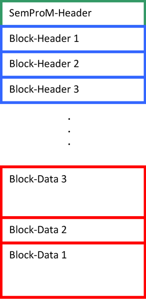 File:SPM Meta Format Overview.png