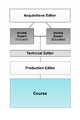Thumbnail for version as of 00:42, 12 August 2009