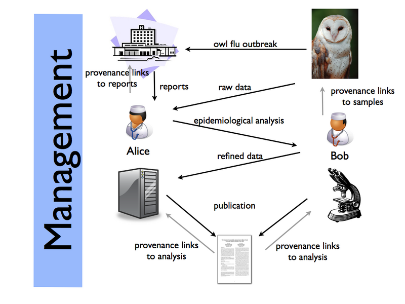 File:Management-b.png