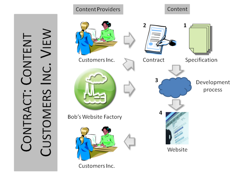 File:Content-ci.png