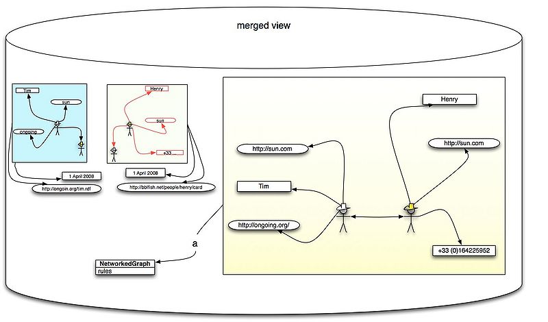 File:Networked-graphs-merged.jpg