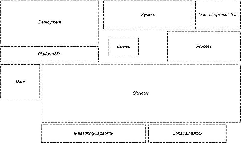 File:OntStructure-BroadOverview.jpg