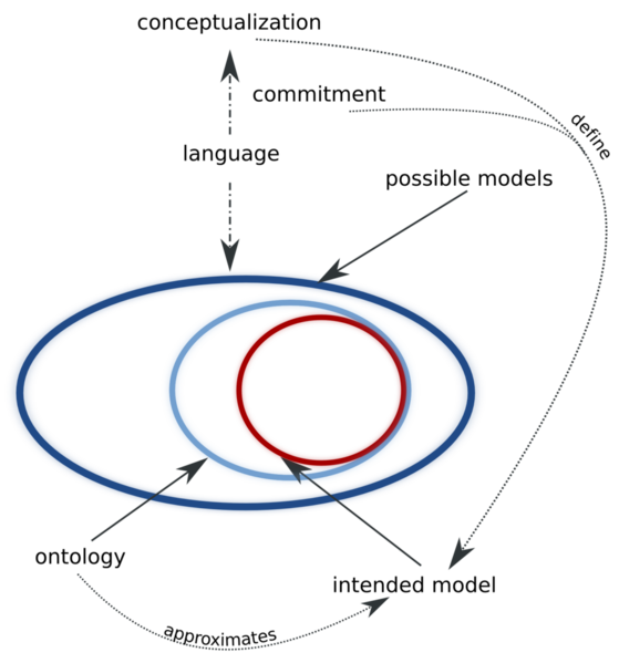 File:Intendedmodel small.png