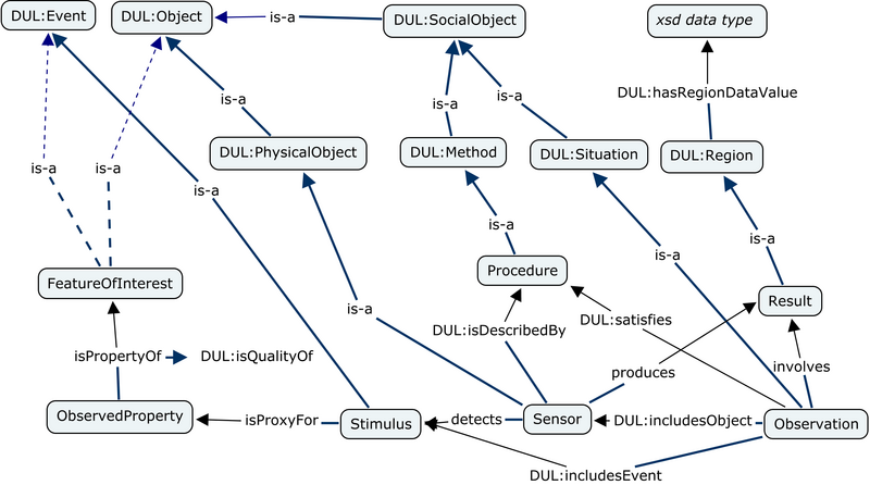 File:SSO DUL w3cxgreport.png