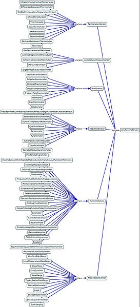 File:Aws.jpg