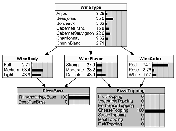 figure2