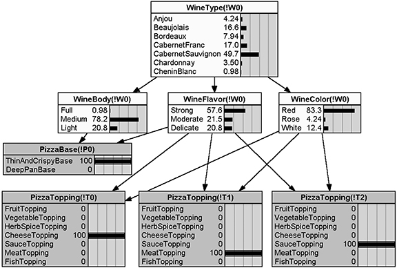 figure5