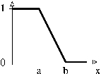 figure6b