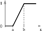 figure6c