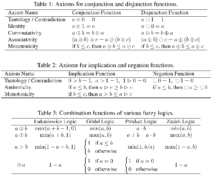 Tables 1, 2, and 3