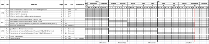 File:USDLXG-Projectplan.png