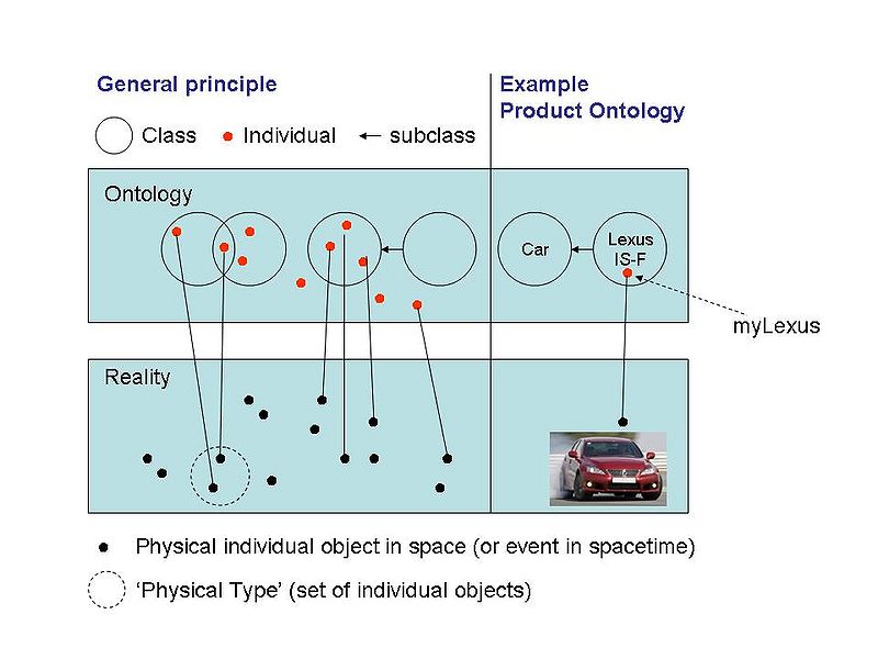 File:ModellingPrinciples.jpg