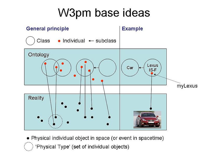 File:W3pm ModellingPrinciples.jpg