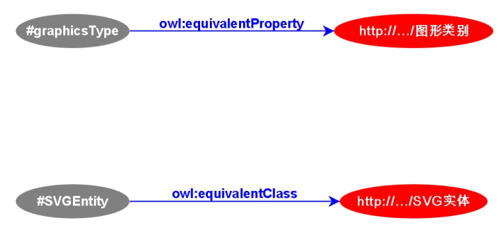 Restriction example, using cardinality