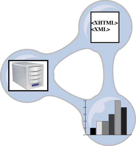 semweb connected