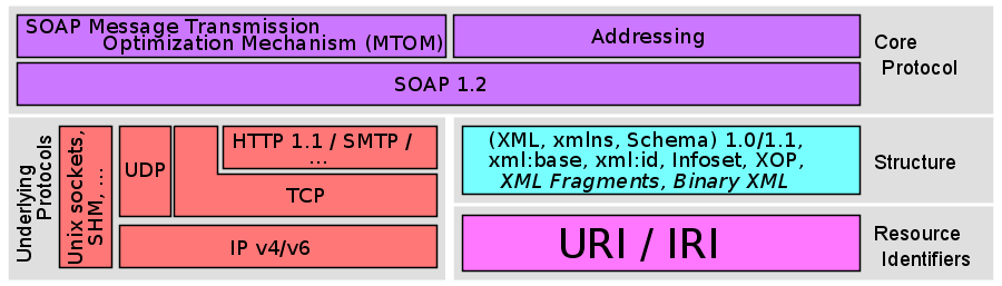 Messaging framework