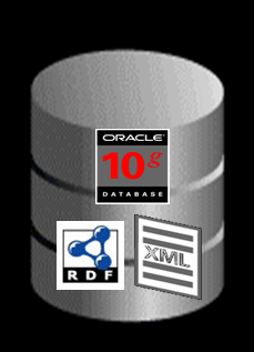 Oracle 10g w/RDF and XML