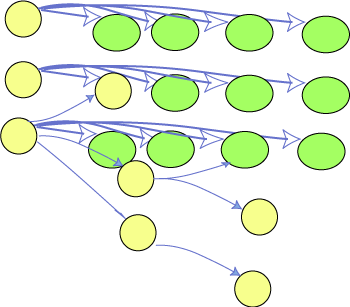 RDF can represent table and tree data (circles and arrows)