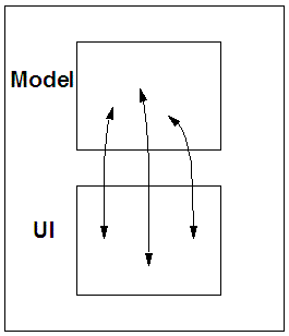 Separation of values from controls