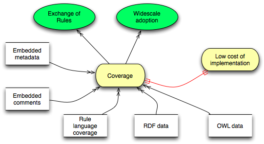 RIF Coverage