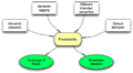 Thumbnail for version as of 15:06, 7 March 2008