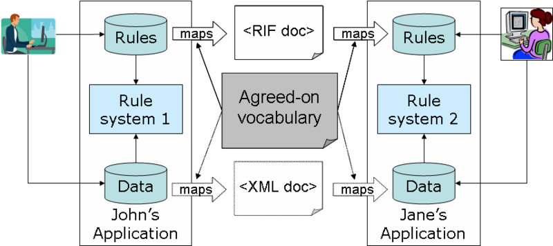 File:ProcessingModelUC1.png