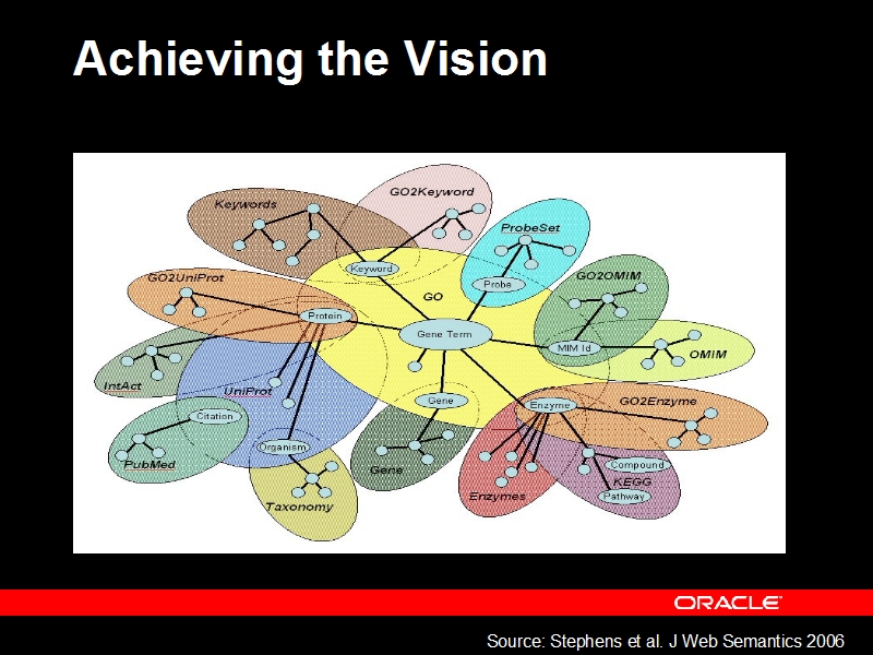 See the file text1.html for the textual representation of this slide