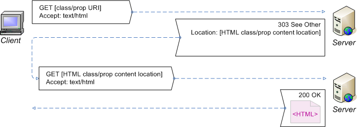 client-server interaction