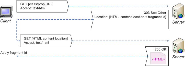 client-server interaction