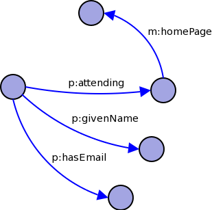 a set of circles and arrows