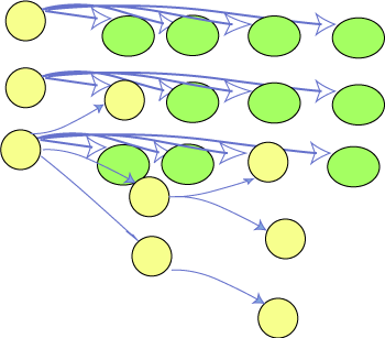 Arrows can make a table, an arrow from each row to each value