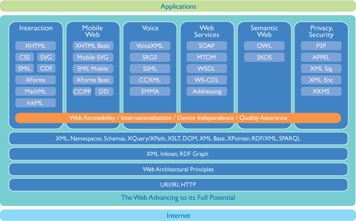 Dozens of specifications